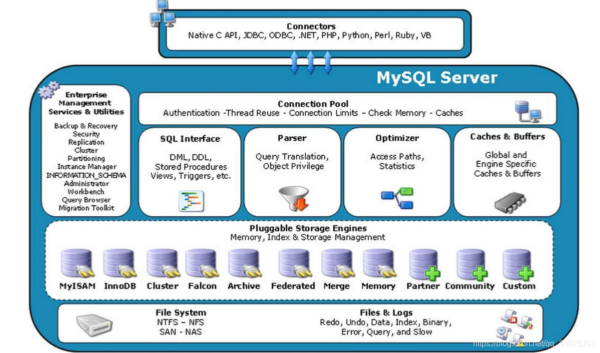 tdsql mysql版和MySQL有什么区别_缓存_02