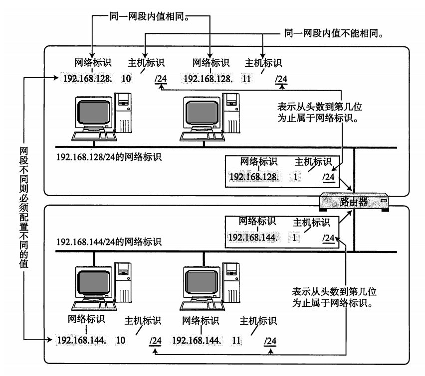 TCP/IP协议栈_网络层_IP及其相关技术_数据包的分片和组装_02