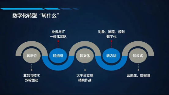 制造业中小企业如何进行数字化转型?_战略规划_02