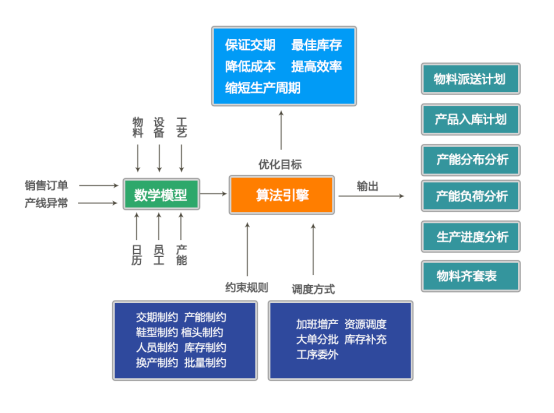 无代码MES是什么？MES系统包含什么功能？_无代码_03