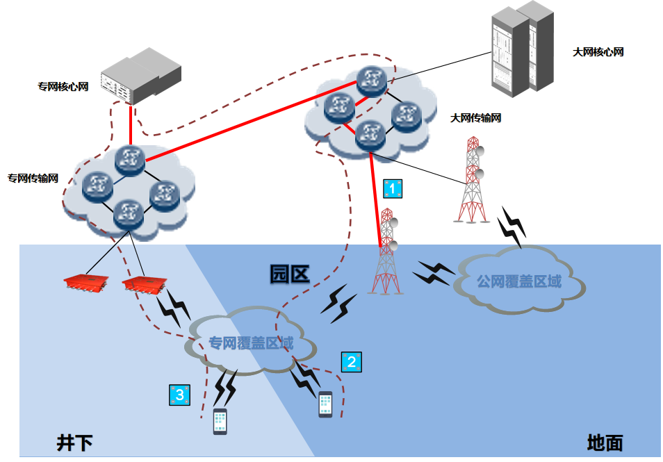 阳泉一矿5G专网成功部署，引领矿山智能化转型_组网