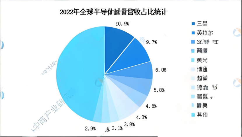 半导体设备防振基座的市场竞争格局是怎样的？-江苏泊苏系统集成有限公司_半导体_03