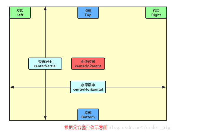 Android UI 基础知识_android_19