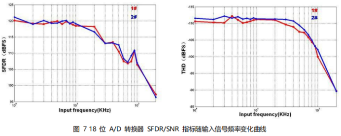 解决方案 | 芯智入微 让压力变送器“神经”更敏锐_高精度_03