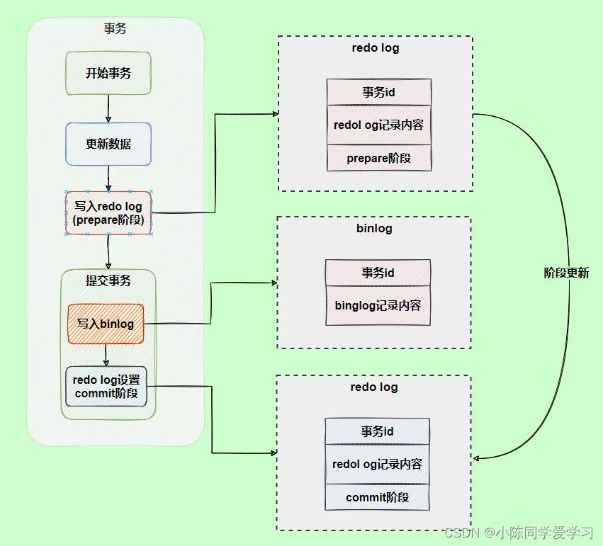 liunx mysql 的建议部署日志收集系统_undo log_08