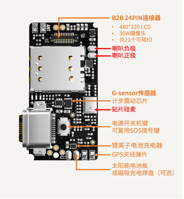 详解！基站/Wi-Fi/GPS定位，快快进来看！_物联网