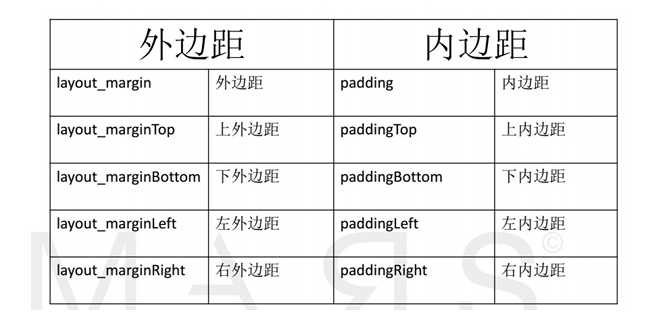 Android UI 基础知识_android_11