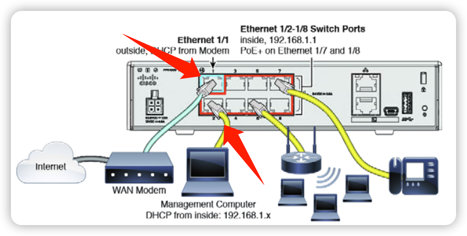 思科Firepower 1000系列激活smart license_激活