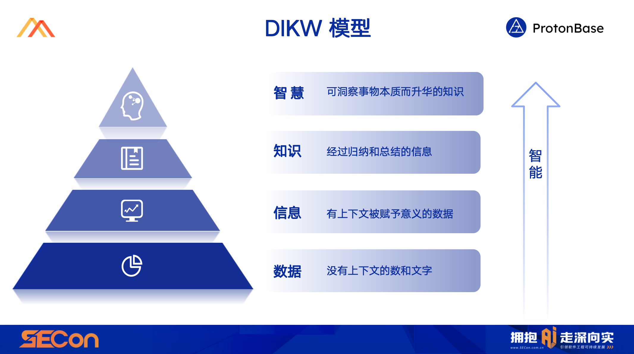 如何从 0 到 1 ，打造全新一代分布式数据架构_搜索