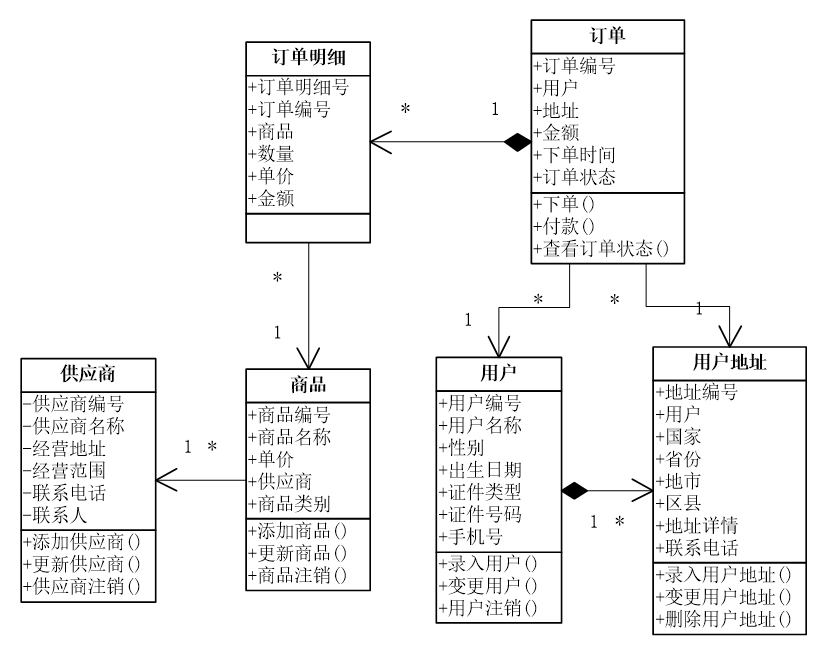 DDD你真的理解清楚了吗（1）值对象_领域驱动设计_02