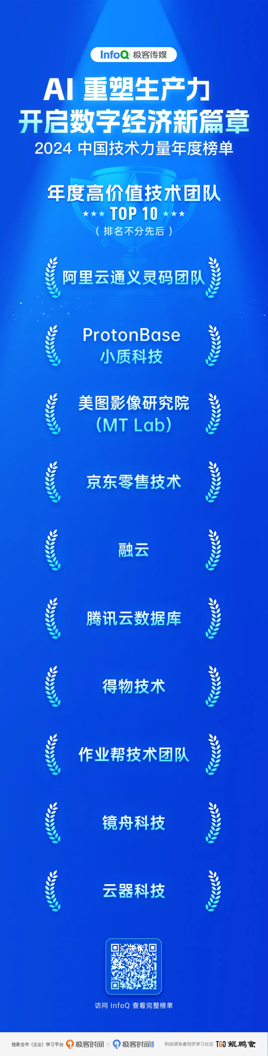 【年度高价值技术团队】ProtonBase 荣登 InfoQ 2024 中国技术力量年度榜单！_Data