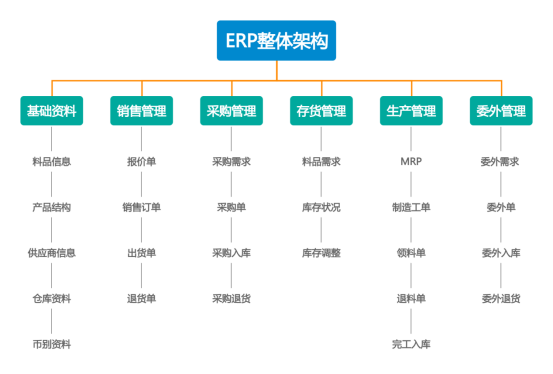 非标自动化行业ERP选型与案例展示！_生产管理_02