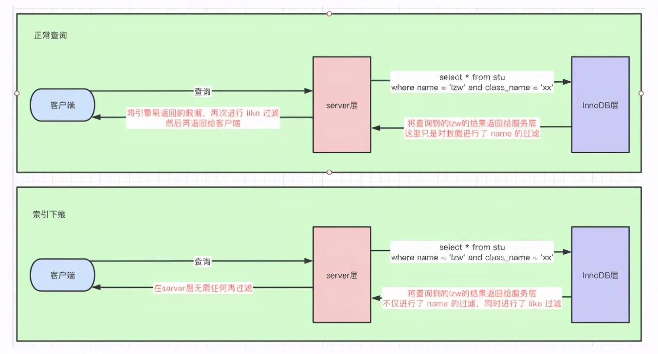 mysql8 52G内存 innodb_buffer_pool_size_表空间_09