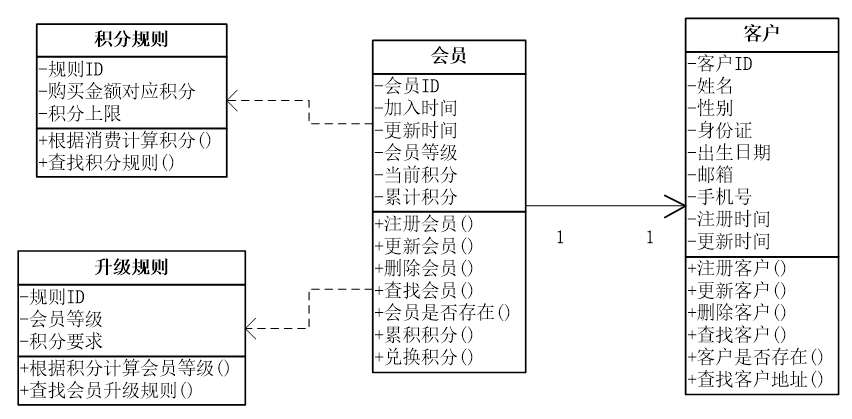 DDD你真的理解清楚了吗（4）限界上下文_领域模型_03