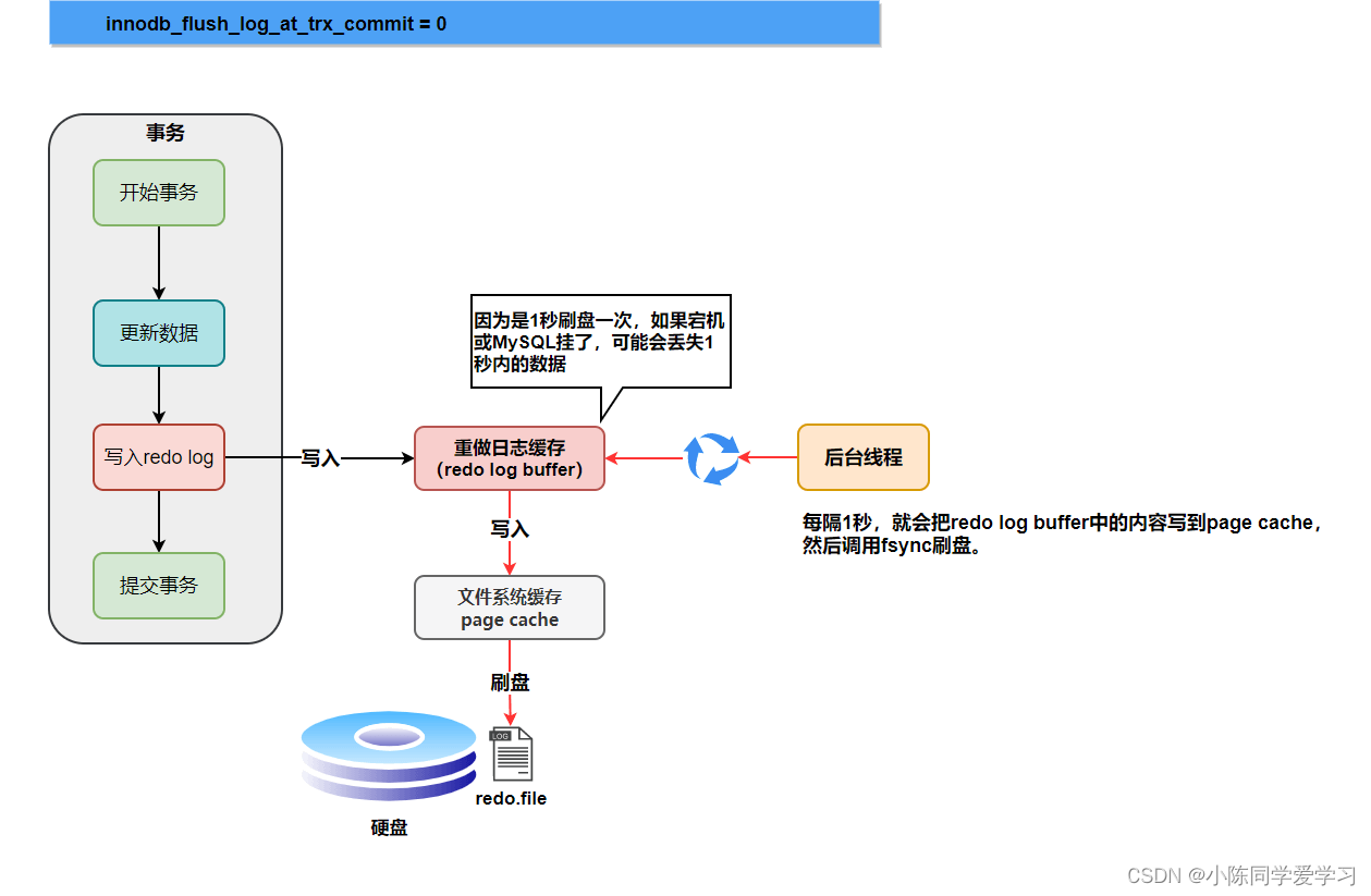 liunx mysql 的建议部署日志收集系统_数据库_02