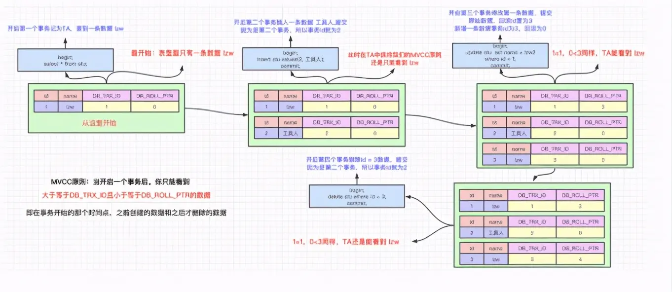 mysql8 52G内存 innodb_buffer_pool_size_数据_10