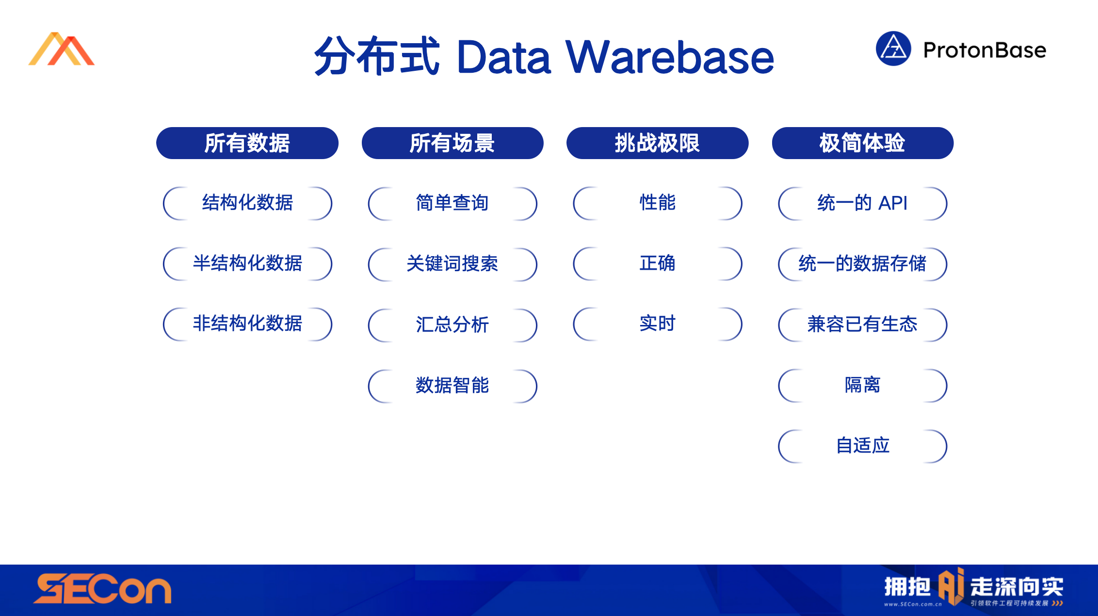 如何从 0 到 1 ，打造全新一代分布式数据架构_搜索_22