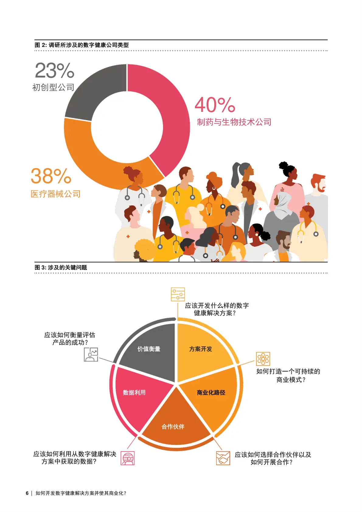 企业如何成为一个产品型、项目型、流程型、学习型的创新组织？-中小企实战运营和营销工作室博客_项目管理_07