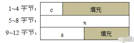 51c~嵌入式C语言~合集1_嵌入式开发_13