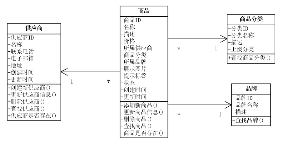 DDD你真的理解清楚了吗（4）限界上下文_领域模型_05