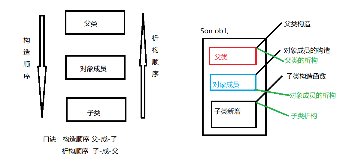 继承_父类_03