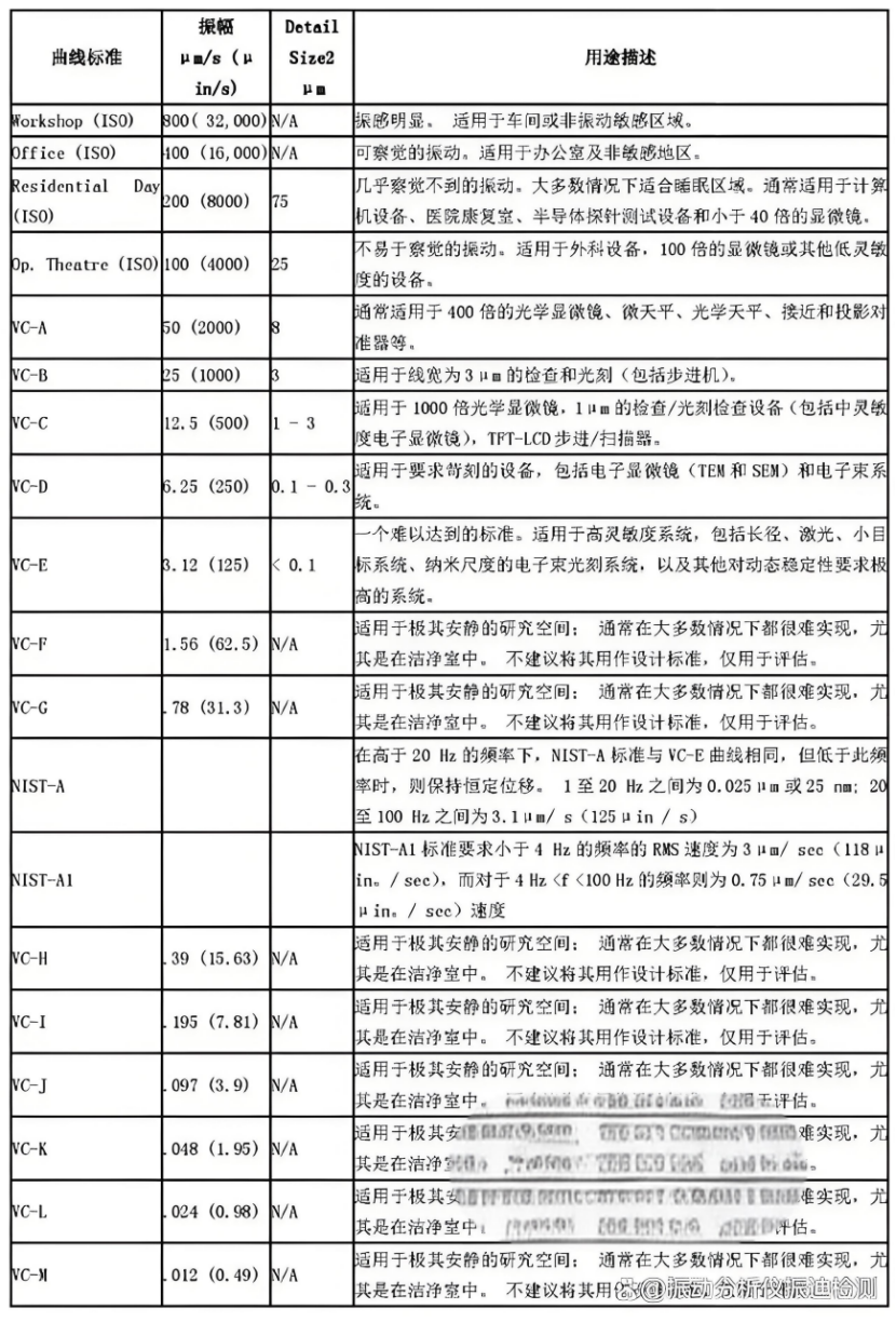 防震基座安装精度的行业标准是什么？-江苏泊苏系统集成有限公司_防震基座_04