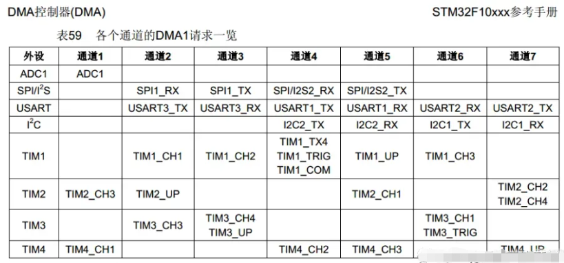 51c嵌入式~单片机~合集5~DMA_嵌入式硬件_05