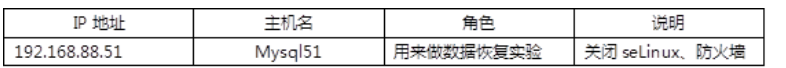 mysql数据库增量备份与差异备份_热备份_02