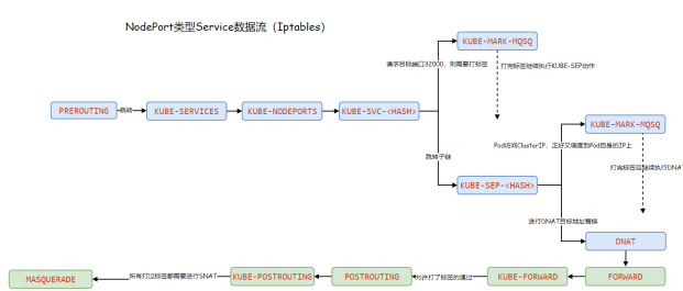 K8s四层代理Service(模型分析)_自定义_17