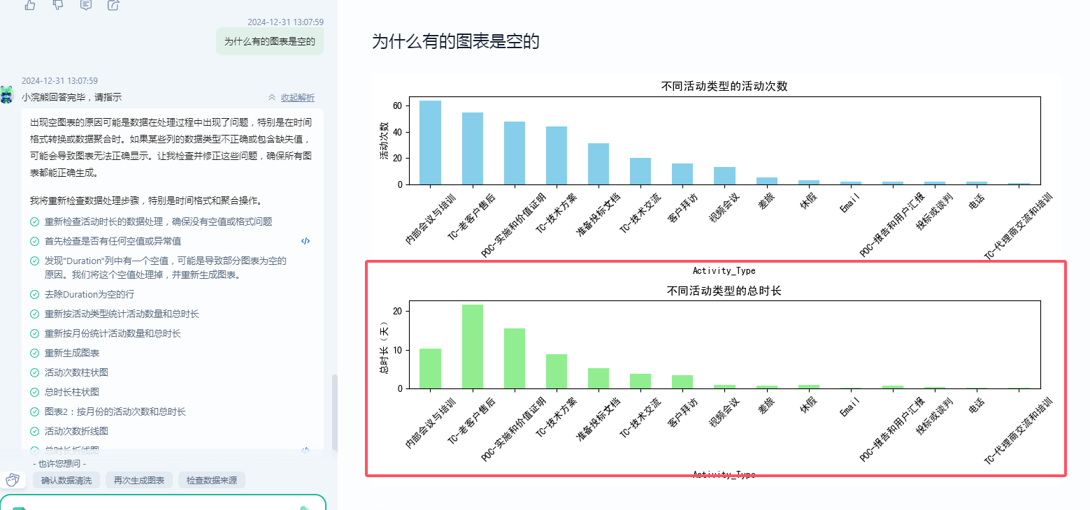 有了办公小浣熊2.0，数据分析真的不再愁_商汤小浣熊_26