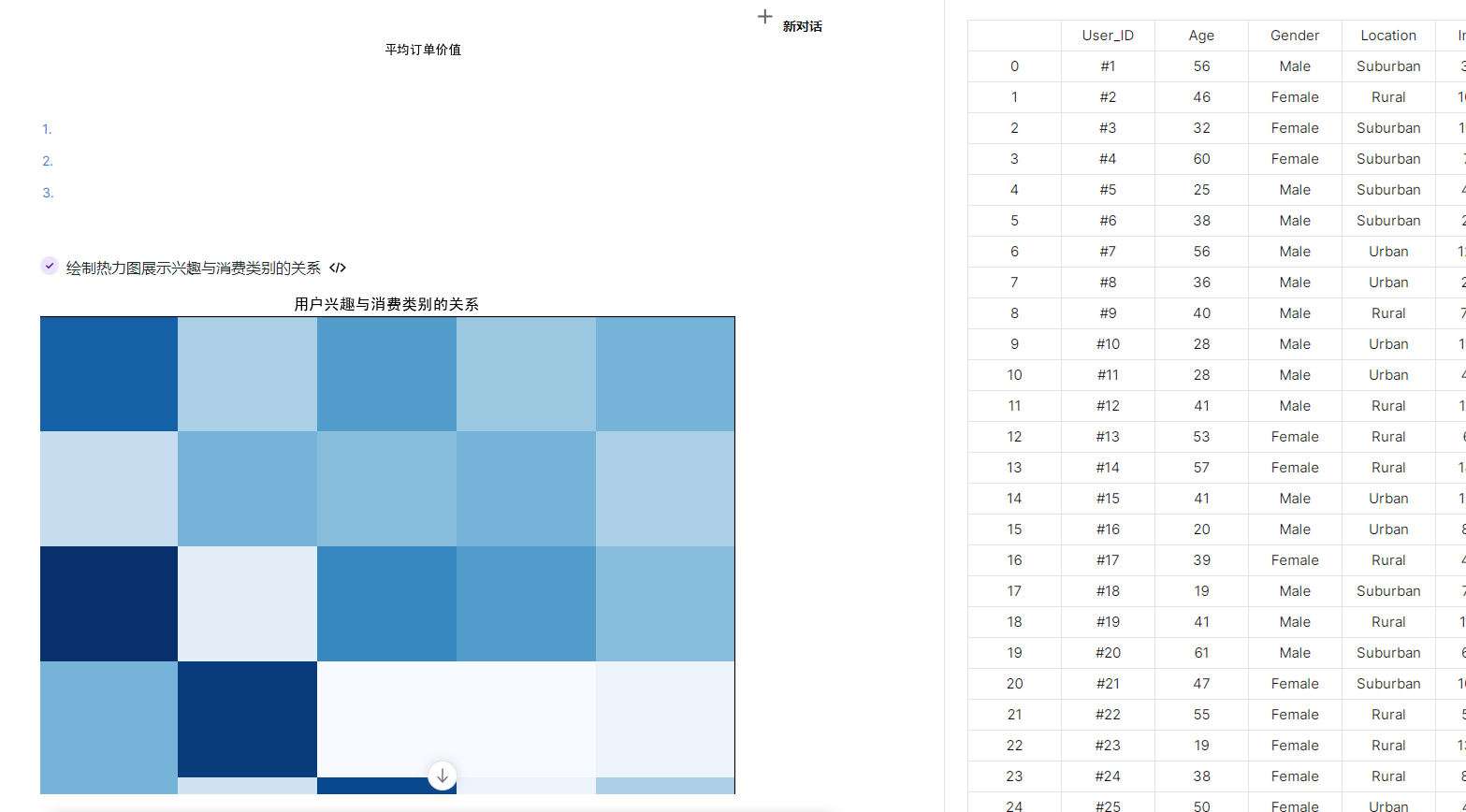 有了办公小浣熊2.0，数据分析真的不再愁_商汤小浣熊_41