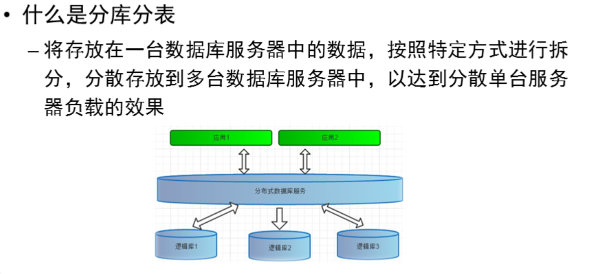 部署mycat服务器_分库分表_02