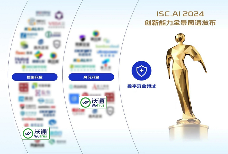 沃通WoTrus再度上榜ISC.AI 2024创新能力全景图谱_服务器_02