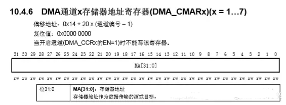 51c嵌入式~单片机~合集5~DMA_DMA_19