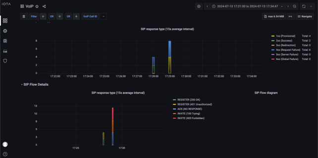 艾体宝干货丨VoIP 网络排障新思路：从日志到 IOTA 分析_VoIP日志分析_03