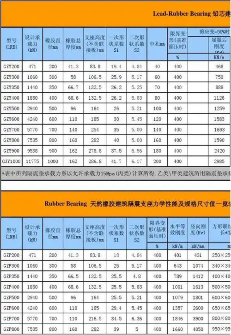 防震基座安装精度的行业标准是什么？-江苏泊苏系统集成有限公司_行业标准_05