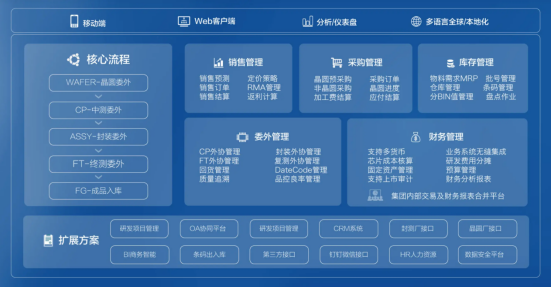 非标自动化行业ERP选型与案例展示！_数据_04