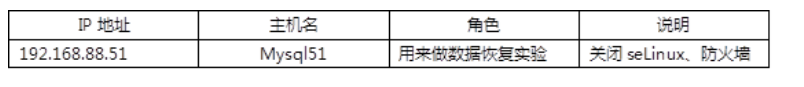 mysql数据库完全备份_数据备份