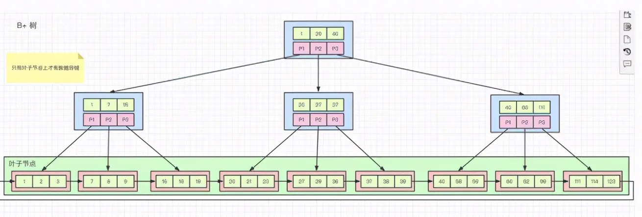 mysql8 52G内存 innodb_buffer_pool_size_SQL_08