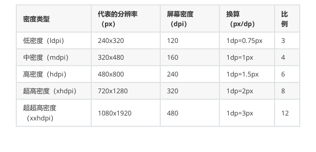 Android UI 基础知识_Android 布局_08