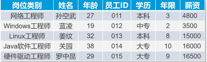 命令框mysql命名服务器_mysql