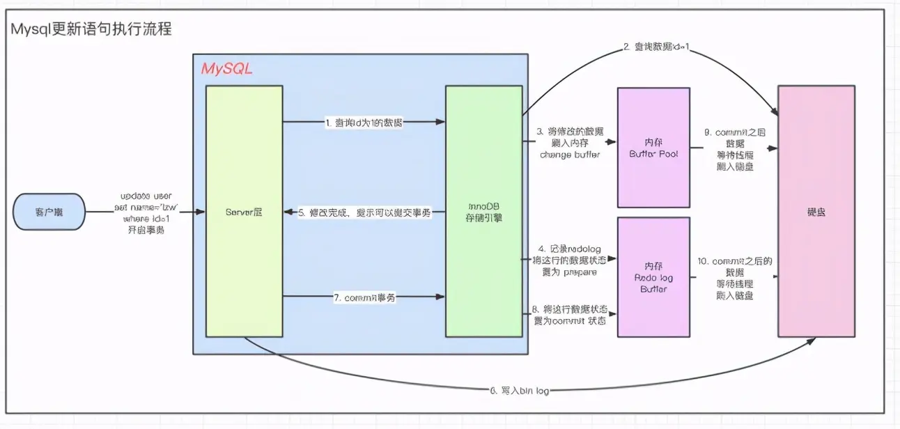 mysql8 52G内存 innodb_buffer_pool_size_表空间_06