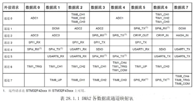 51c嵌入式~单片机~合集5~DMA_嵌入式硬件_12