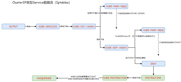 K8s四层代理Service(模型分析)_IP_09