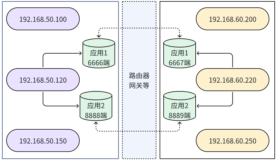 C++网络编程之IP地址和端口_IP地址