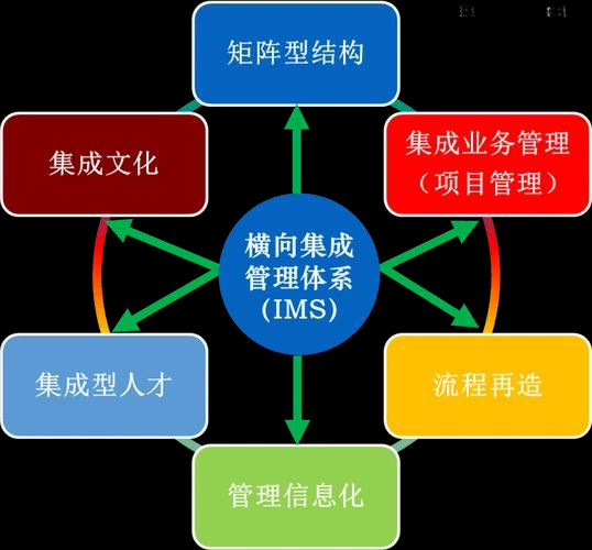 企业如何成为一个产品型、项目型、流程型、学习型的创新组织？-中小企实战运营和营销工作室博客_项目管理_03