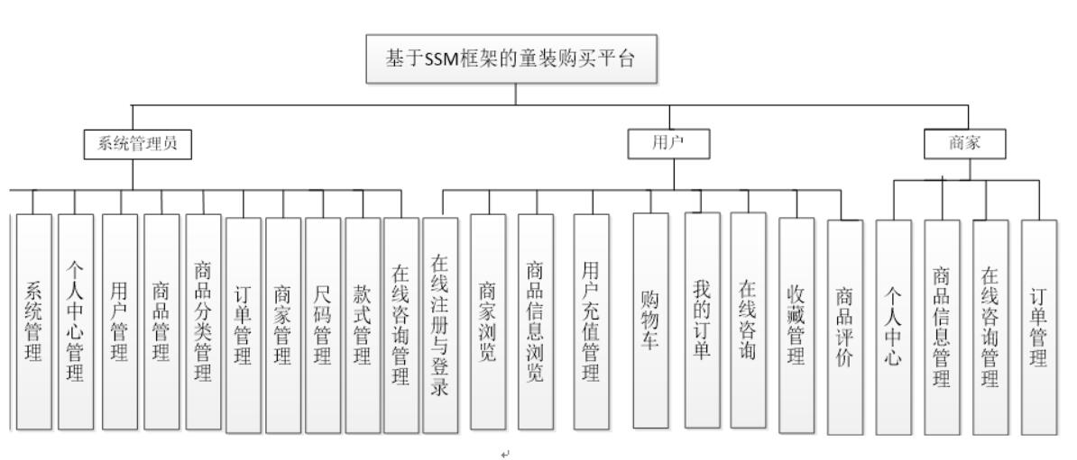 基于微信平台童装购买平台微信小程序的设计与实现【java或python】-计算机毕业设计源码+LW文档_lua_04