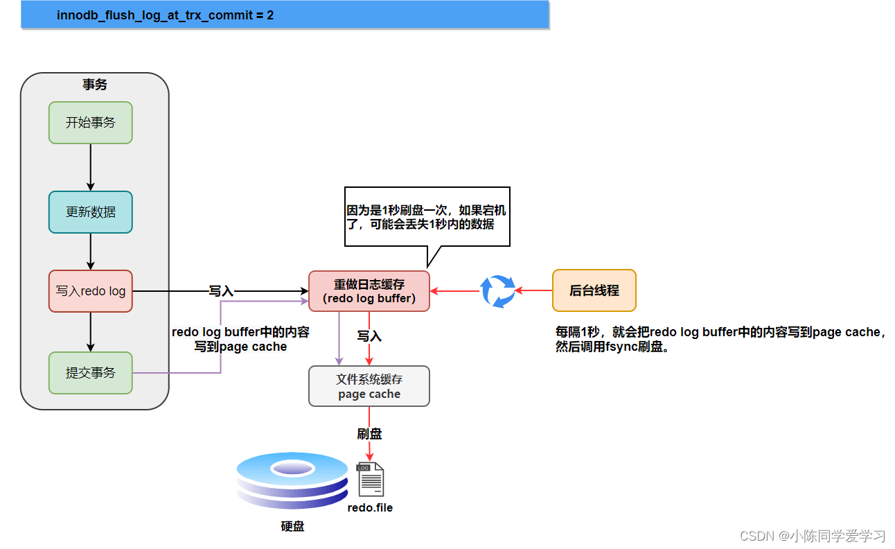 liunx mysql 的建议部署日志收集系统_数据库_04