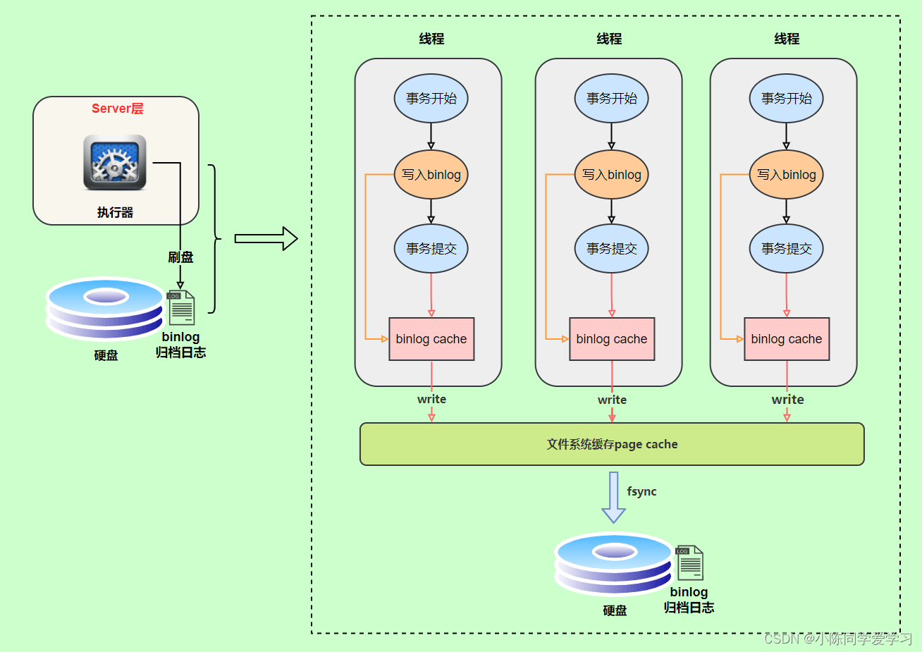 liunx mysql 的建议部署日志收集系统_数据库_06