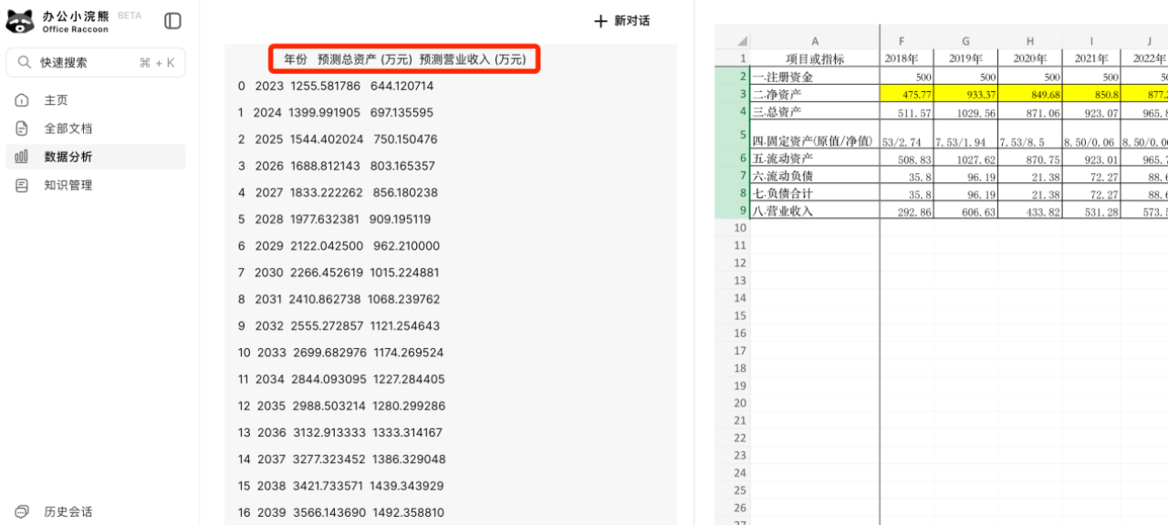 办公小浣熊·帮我解决财务数据分析的好工具_数据_06